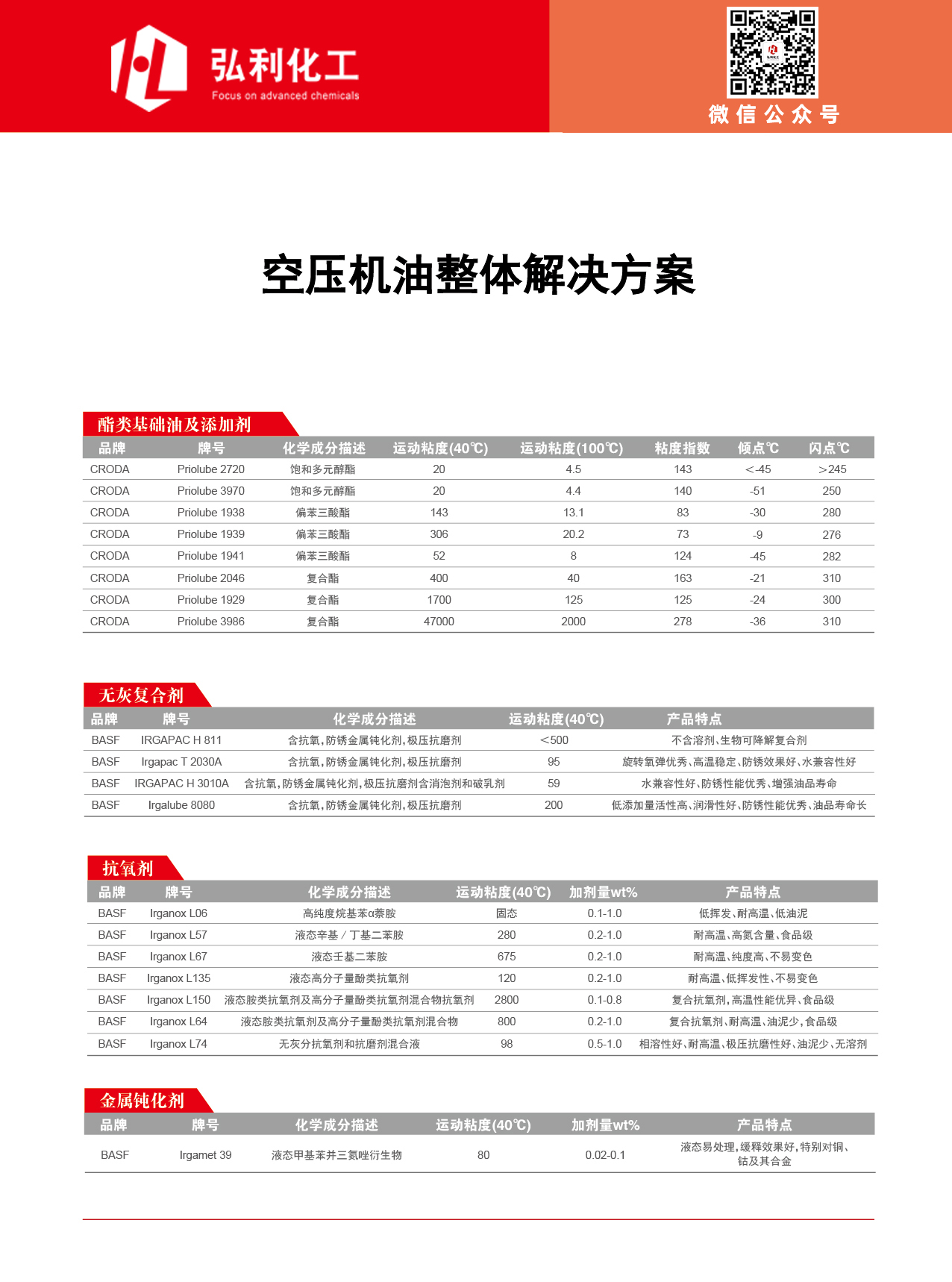 空壓機(jī)油產(chǎn)品整體解決方案01.jpg