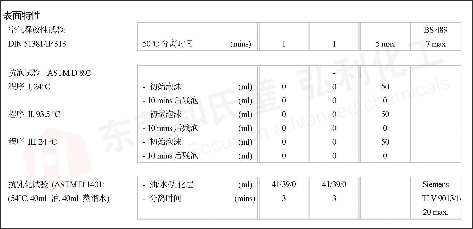 產品表面特性