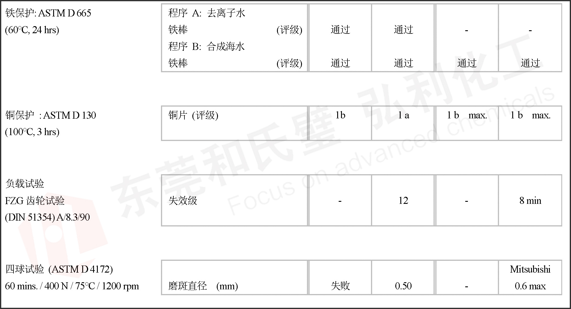 金屬表面保護性