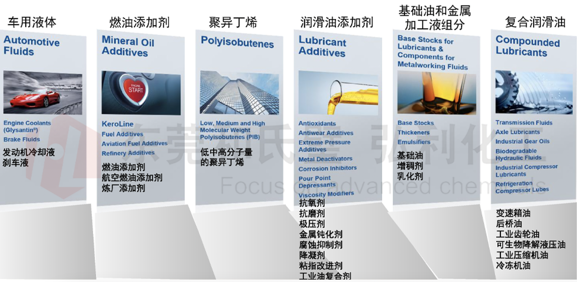 巴斯夫產(chǎn)品線.jpg