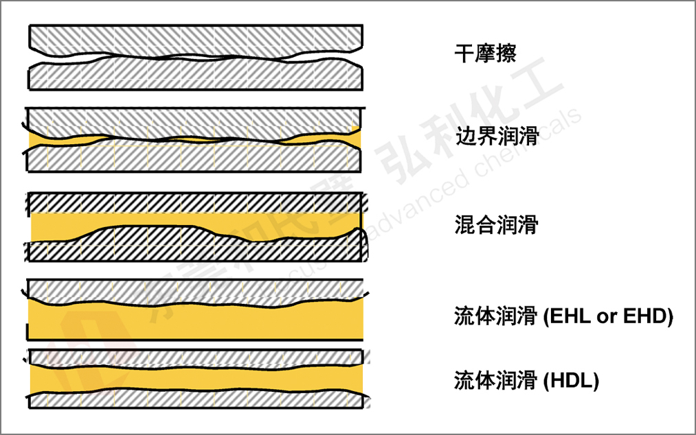 潤滑類型.jpg