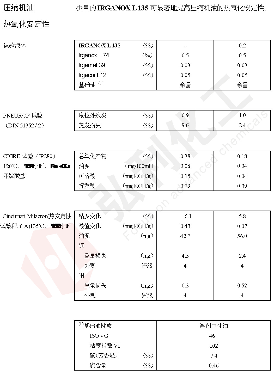 壓縮機(jī)油熱氧化安定性.jpg