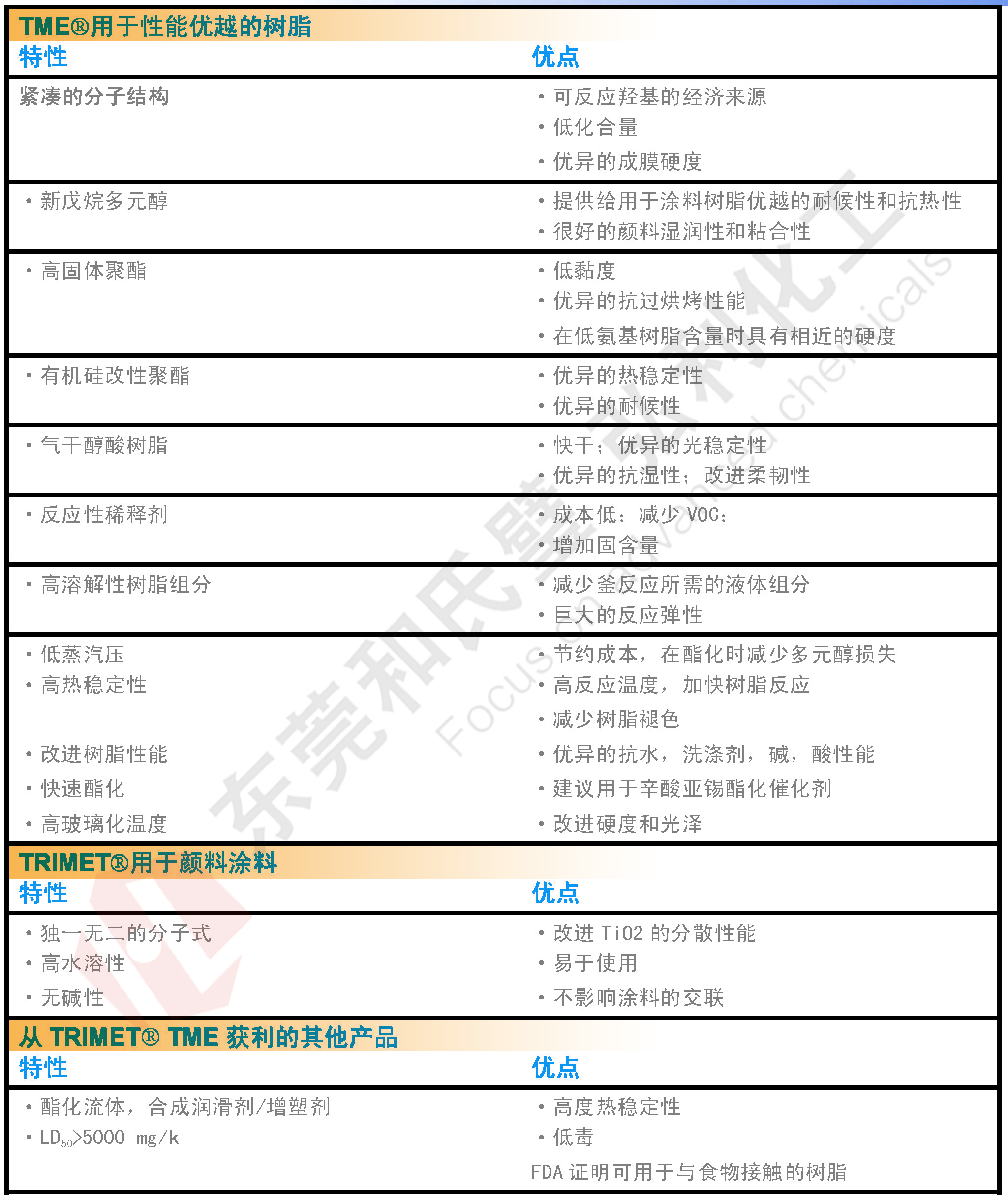 三羥甲基乙烷的應(yīng)用及優(yōu)勢.jpg