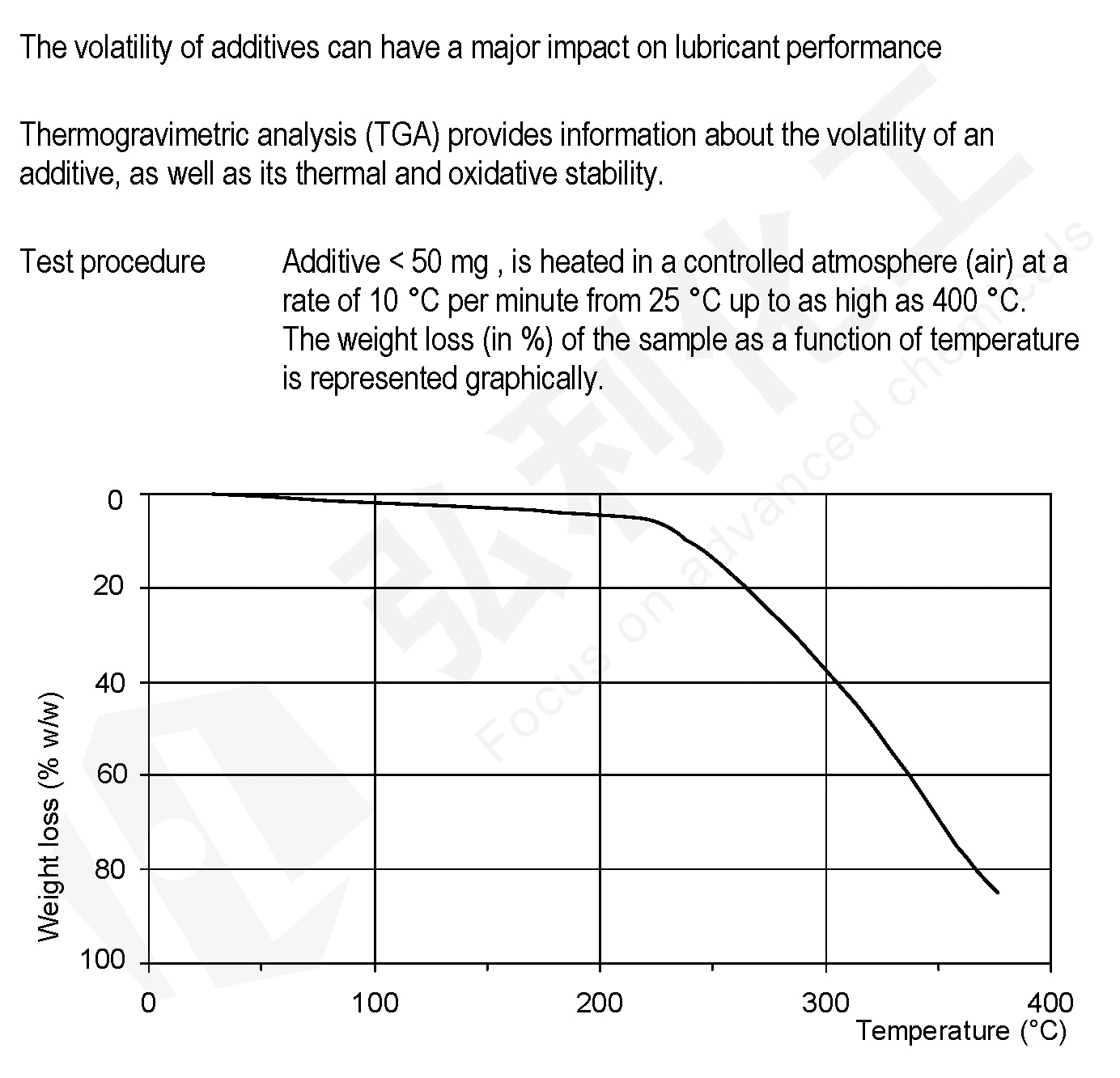 抗氧劑IRGANOX  L67揮發(fā)性