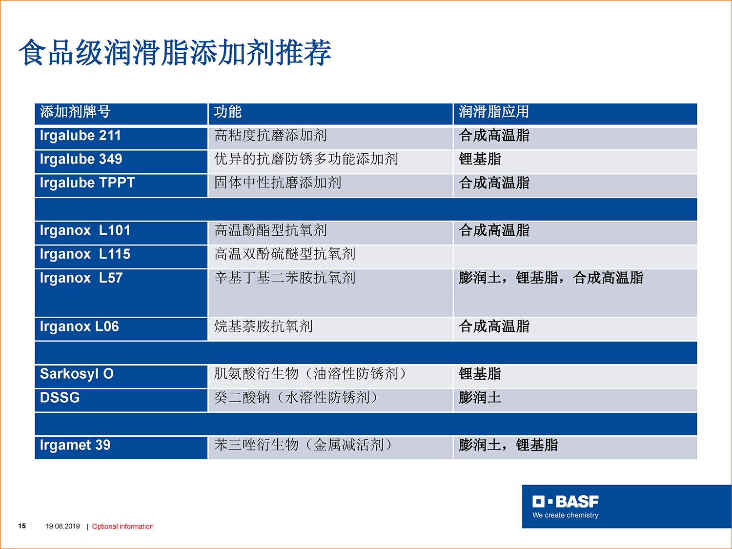 食品級潤滑油組分原料及成品_頁面_2帶邊.jpg