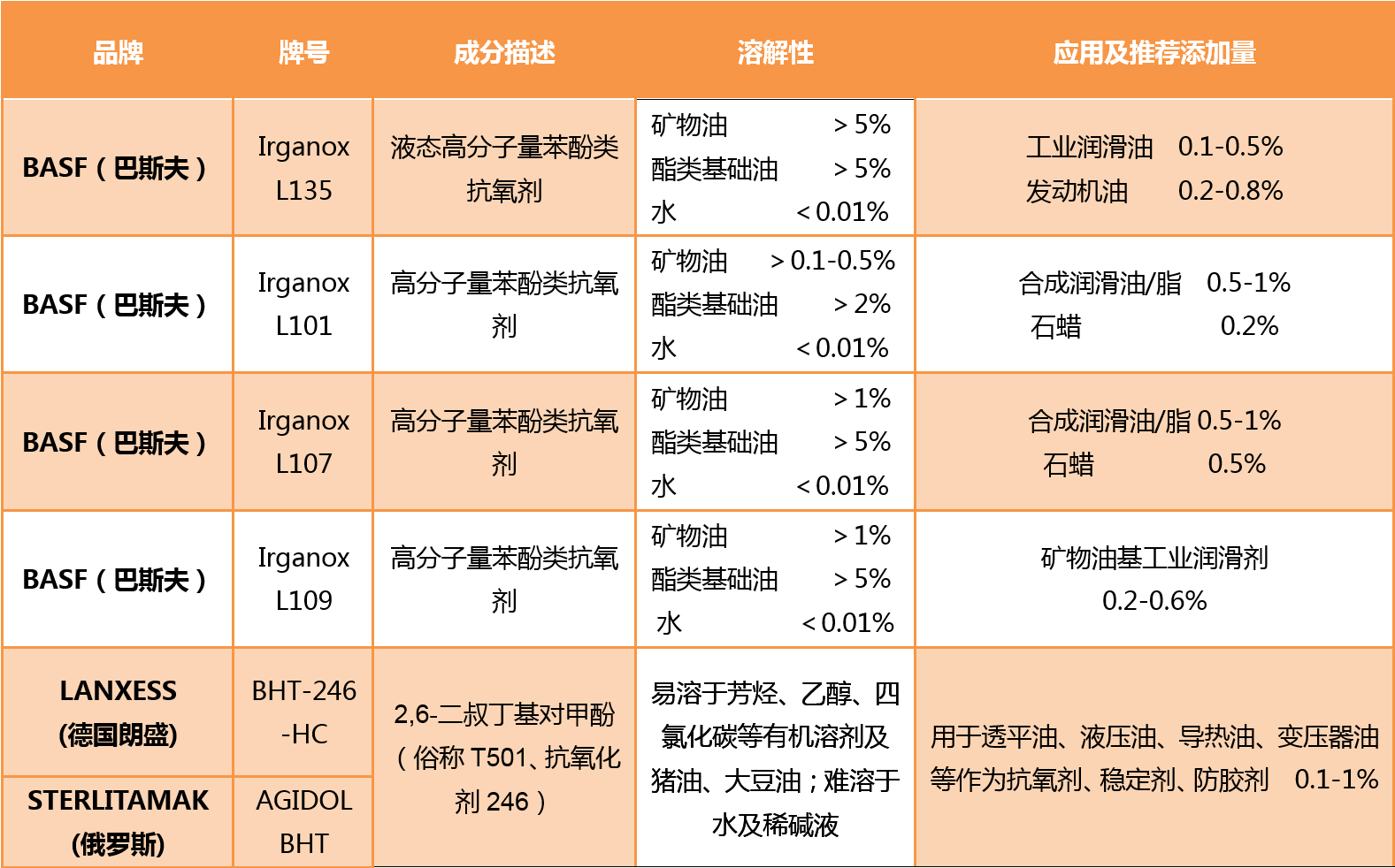 酚類抗氧劑.png